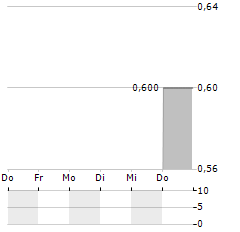 BARRANCO GOLD MINING Aktie 5-Tage-Chart