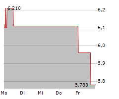 BASLER AG Chart 1 Jahr