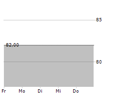 BAVARIA INDUSTRIES GROUP AG Chart 1 Jahr