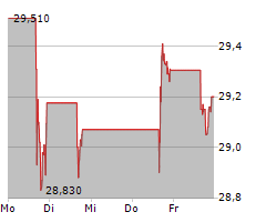 BAXTER INTERNATIONAL INC Chart 1 Jahr