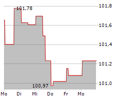 BAYERISCHE LANDESBANK Chart 1 Jahr