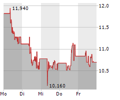 BAYWA AG Chart 1 Jahr