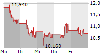 BAYWA AG 5-Tage-Chart