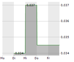 BCM RESOURCES CORPORATION Chart 1 Jahr