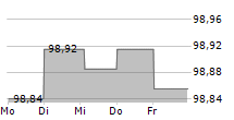 BCR BRISA CONCESSAO RODOVIARIA SA 5-Tage-Chart