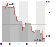 BE SEMICONDUCTOR INDUSTRIES NV Chart 1 Jahr