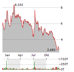 BEAM GLOBAL Aktie Chart 1 Jahr