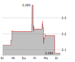 BEAM GLOBAL Chart 1 Jahr