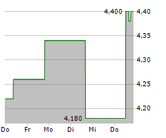 BEAM GLOBAL Chart 1 Jahr