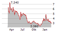 BEAMR IMAGING LTD Chart 1 Jahr