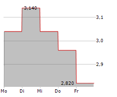 BEAMR IMAGING LTD Chart 1 Jahr