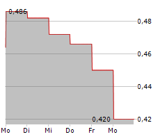 BEASLEY BROADCAST GROUP INC Chart 1 Jahr