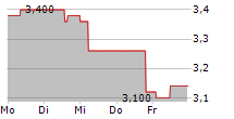 BEEKS FINANCIAL CLOUD GROUP PLC 5-Tage-Chart