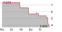 BEELINE HOLDINGS INC 5-Tage-Chart