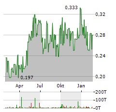 BEIJING ENTERPRISES WATER Aktie Chart 1 Jahr