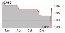 BEIJING JINGKELONG CO LTD Chart 1 Jahr