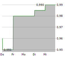 BEIJING TONG REN TANG CHINESE MEDICINE CO LTD Chart 1 Jahr