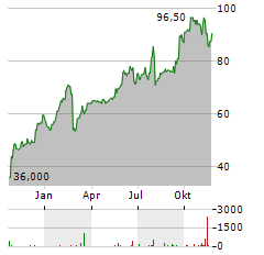 BEL FUSE INC A Aktie Chart 1 Jahr