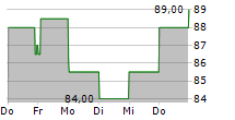 BEL FUSE INC A 5-Tage-Chart