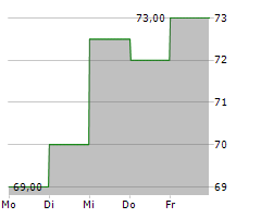 BEL FUSE INC Chart 1 Jahr