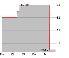 BEL FUSE INC Chart 1 Jahr