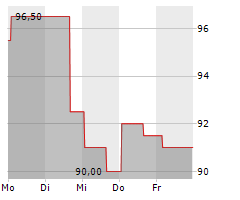 BELDEN INC Chart 1 Jahr