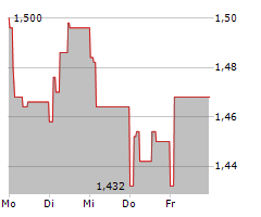 BELSHIPS ASA Chart 1 Jahr