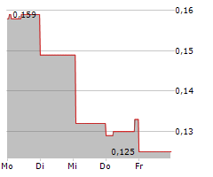 BENZ MINING CORP Chart 1 Jahr