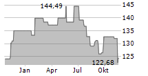 BERENBERG AKTIEN MITTELSTAND R A Chart 1 Jahr