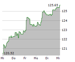 BERENBERG AKTIEN MITTELSTAND R A Chart 1 Jahr