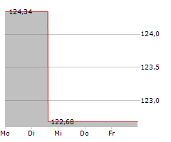 BERENBERG AKTIEN MITTELSTAND R A Chart 1 Jahr