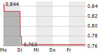 BERGENBIO ASA 5-Tage-Chart