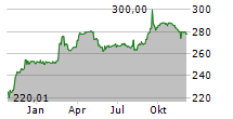 BERTELSMANN SE & CO KGAA Chart 1 Jahr