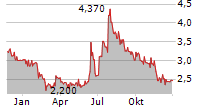 BET-AT-HOME.COM AG Chart 1 Jahr