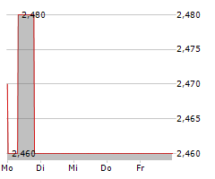 BET-AT-HOME.COM AG Chart 1 Jahr