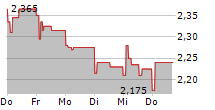 BEWI ASA 5-Tage-Chart