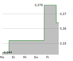 BEYOND AIR INC Chart 1 Jahr