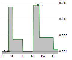 BEYOND MEDICAL TECHNOLOGIES INC Chart 1 Jahr