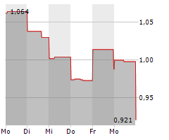 BEYOND OIL LTD Chart 1 Jahr