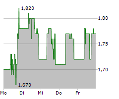 BEYOND OIL LTD Chart 1 Jahr