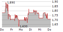 Monster News! Beyond Oil in der Burger King Lieferkette!