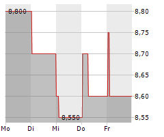 BGC GROUP INC Chart 1 Jahr