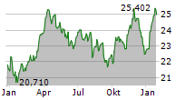 BGF-WORLD ENERGY FUND Chart 1 Jahr