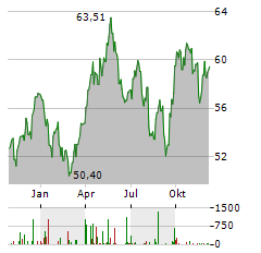 BGF-WORLD MINING FUND Aktie Chart 1 Jahr