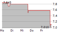 BGM GROUP LTD 5-Tage-Chart