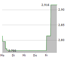 BICO GROUP AB Chart 1 Jahr