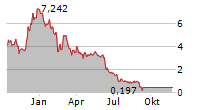 BIG LOTS INC Chart 1 Jahr