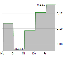 BIG RED MINING CORP Chart 1 Jahr