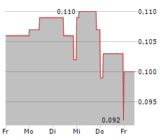 BIG RED MINING CORP Chart 1 Jahr