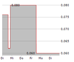 BIG RED MINING CORP Chart 1 Jahr